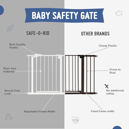 Safe-O-Kid® Adjustable 1-Year Warranty Baby Safety Gate (75-85 cm) Durable Metal Child Gate for Kids, Dog Gate, Baby Gate with 2-Way Auto-Close, Secret Lock, No Drill Required - Image 4