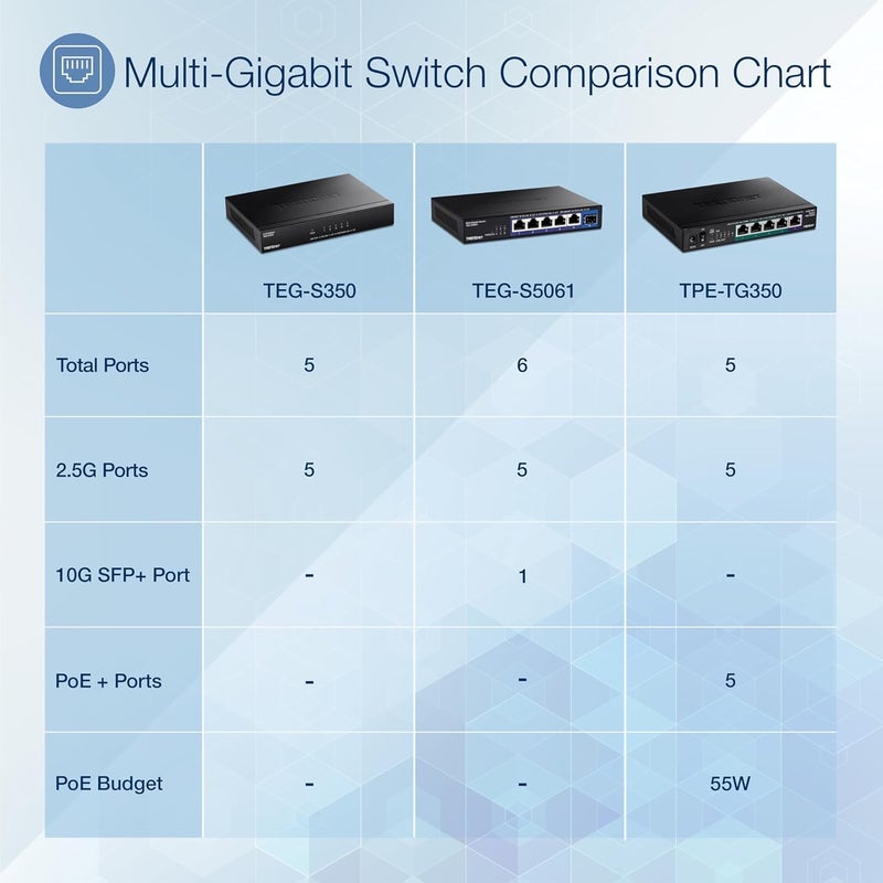 TRENDnet 6-Port Unmanaged 2.5G Switch with 10G SFP+Port, TEG-S5061, 5 x 2.5GBASE-T Ports, 45Gbps SwitchingCapacity, Fanless, Wall Mountable,Lifetime Protection,Black - Image 4