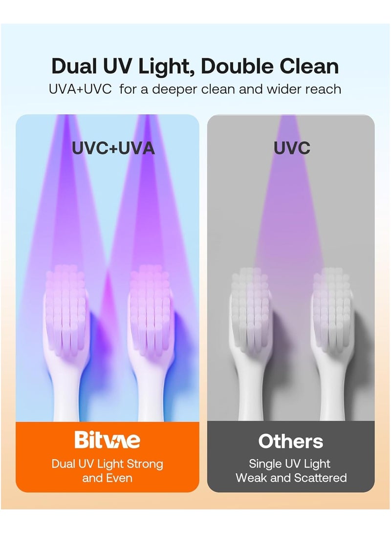 Bitvae Smart UV Toothbrush Cleaner & Holder with LED Screen, UV-C Sterilization and Air Drying, Rechargeable Wall Mounted Toothbrush Sanitizer with 30-Day Battery Life, Type-C Fast Charging, Adhesive Mount for Bathroom, Compatible with Electric & Manual Toothbrushes – Hygienic Automatic Toothbrush Storage Organizer - Image 5