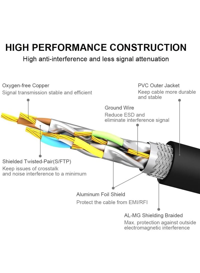 epicarma CAT8 Ethernet Cable 20M 40Gbps 2000MHz High Speed LAN Network Cable, 26AWG Shielded SSTP with Gold-Plated RJ45 Connector for Router, Modem, Gaming PC, Laptop, Switch, Ultra Fast Internet Cable - Image 5