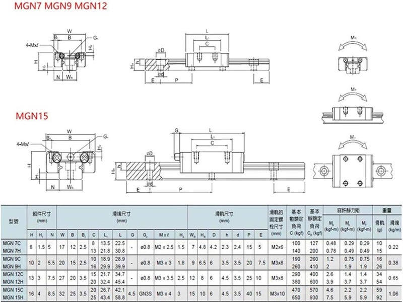 Miniature Linear Rail Guide, Slide MGN7H 100-800mm Pack Of 2 Pcs(500mm) - Image 3