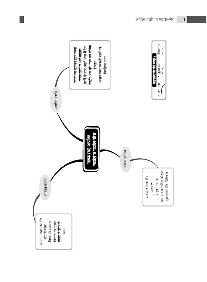 Oswaal CBSE Question Bank Class 11 Hindi Core, Chapterwise and Topicwise Solved Papers For 2025 Exams - Image 4