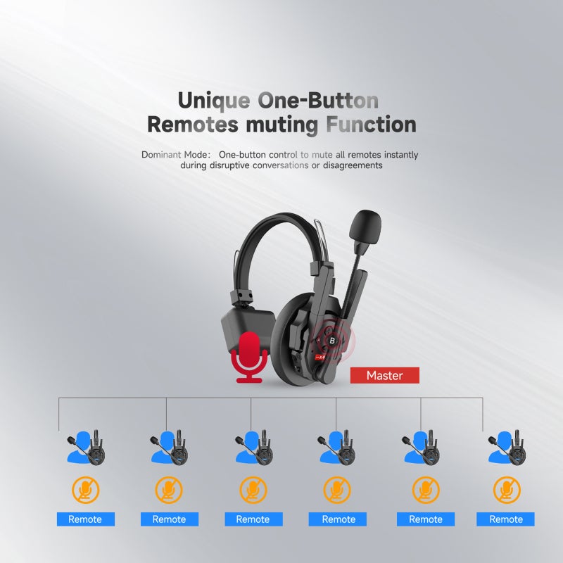 Wireless Headset: 500M Communication Range, Smart 2.0 AEC, Boost Mode - Master Algorithm, Rechargeable Batteries for Film Shooting, Live Events, Conferences & Seminars - Image 4