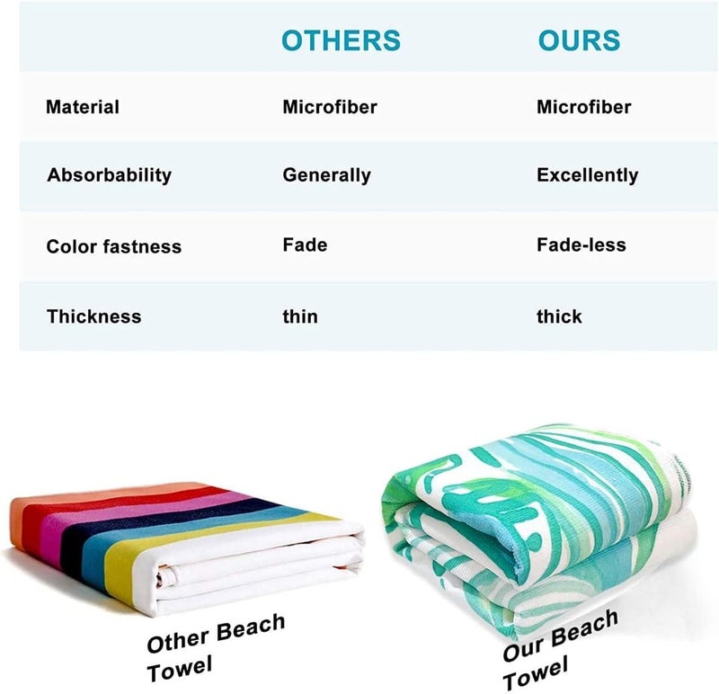 ELECDON Microfiber Sand Free Beach Towel - Quick Dry, Super Absorbent, Oversized Green Leaf Design - Image 5