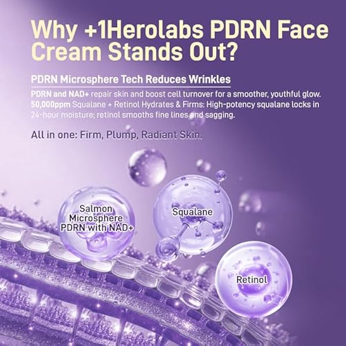 +1HEROLABS PDRN Anti-Aging Face Moisturizer Cream with 5% Squalane,100% Pure PDRN Salmon DNA,Hyaluronic Acid & B5, Firming, Hydrating, Moisturizing Repair Face & Neck Skincare Cream for All Skin,1.85 Fl Oz - Image 4