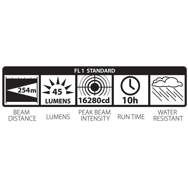 MagLite - S3D015 Maglite Heavy-Duty Incandescent 3-Cell D Flashlight in Display Box, Black - Image 4