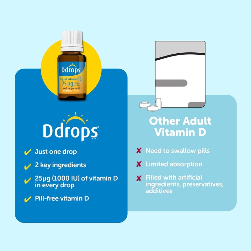 Ddrops Adults 25 g 60 Drops Liquid Vitamin D3 Supplement Supports Bones Immune System Naturallysourced Ingredients No Large Capsules No Preservatives NonGMO AllergenFriendly - Image 4