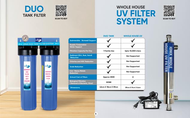 IONIX نظام فلترة خزان IONIX Duo بحجم 1 بوصة في الداخل والخارج مزيل مياه مالحة إعداد DualFilter مع كرات معالجة المياه الصلبة متضمنة 1 مجموعة باللون الأزرق - Image 3