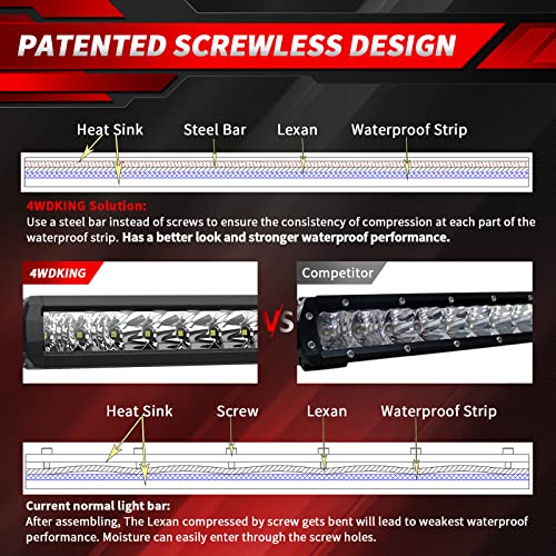4WDKING LED Light Bar 10 inch - 4WDKING 50W Off Road LED Spot Flood Combo Work Light Super Bright Truck Driving Fog Lamp IP69K Waterproof for Truck Jeep Roof Bumper Cars Wrangler ATV UTV Boat - Image 3