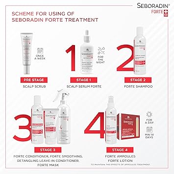SEBORADIN FORTE Premium Hair Shampoo for Hair Loss and Thinning 200 ml with Vitamins and Natural Extracts for Thickening and Growth - Image 3