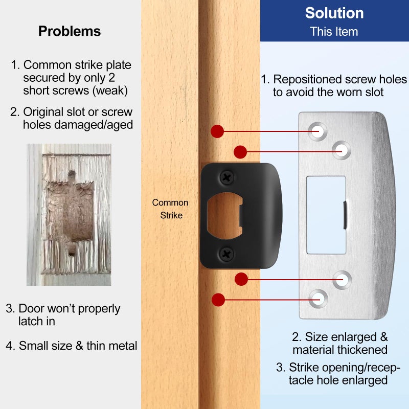 MOSECYOU Oversized Door Strike Plate, Heavy Duty Version, Reinforced Enlarged Striker Plate with Large Hole, Fix Door Won't Latch in, Extended to Cover Worn Slot (Satin Nickel, 1 Pack) - Image 2
