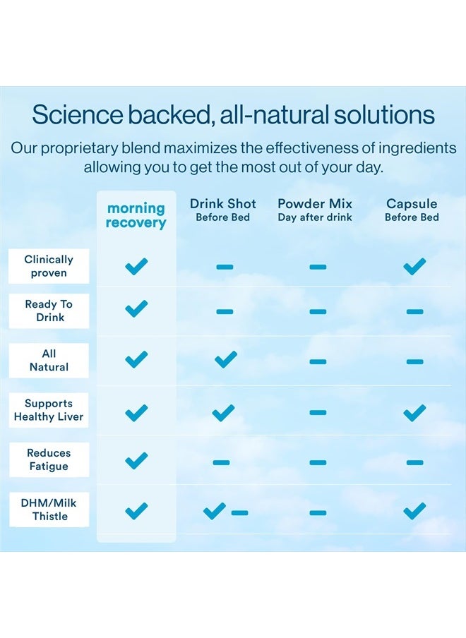 Morning Recovery Electrolyte, Milk Thistle Drink Proprietary Formulation to Hydrate While Drinking for Morning Recovery, Highly Soluble Liquid DHM, Sugar-Free Lemon, Pack of 12 - pzsku/Z11177A3CD3A9241702DEZ/45/_/1715851306/96aeb554-91bf-4d8d-bd1f-d6409fb71f2e