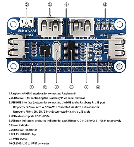 Waveshare 4-Port Raspberry Pi USB HUB HAT for Raspberry Pi 4B/3B+/3B/2B/B+/A+/Zero/Zero W, 4 USB Ports Compatible with USB2.0/1.1 Onboard USB to UART Onboard Multi Indicators - Image 5