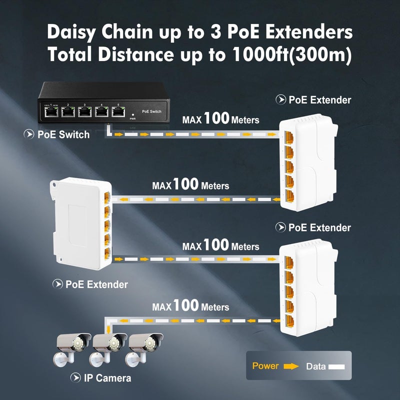 Binardat Gigabit PoE Passthrough Switch, 1 PoE in 4 PoE Out Extender, IEEE802.3af/at/bt PoE Powered 90W, 10/100/1000Mbps Ethernet, Din Rail & Wall Mount Plug and Play - Image 4