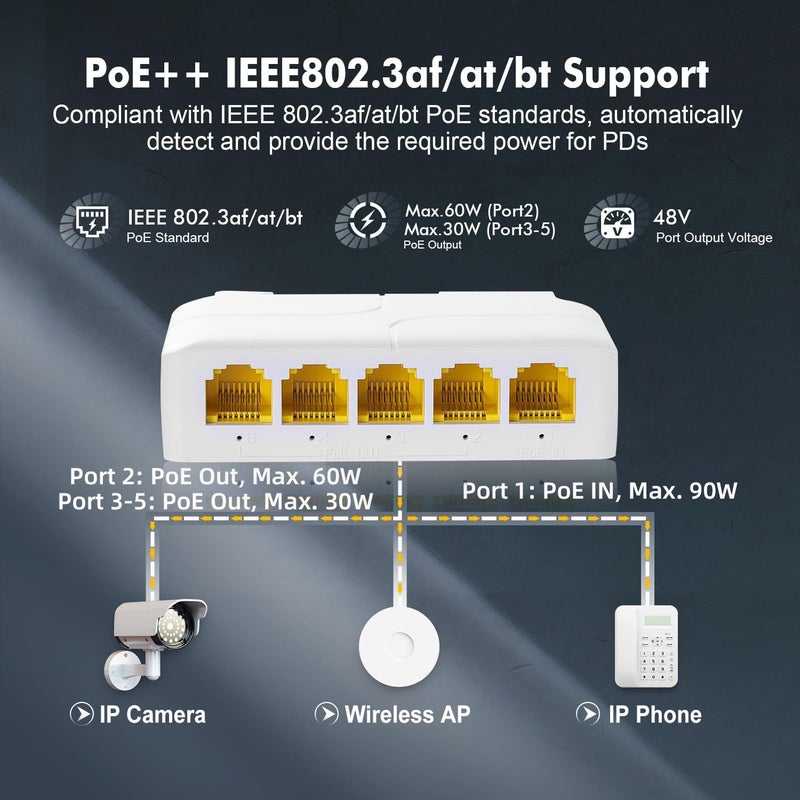 Binardat Gigabit PoE Passthrough Switch, 1 PoE in 4 PoE Out Extender, IEEE802.3af/at/bt PoE Powered 90W, 10/100/1000Mbps Ethernet, Din Rail & Wall Mount Plug and Play - Image 3