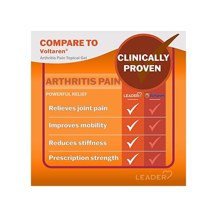 Leader Arthritis Pain Relief Gel, Original Prescription Strength, Diclofenac Sodium Topical Gel 1%, for Adults, Both Men & Women, and Children 12+, Compare to Voltaren, 3.53 Oz (Pack of 2) - Image 3