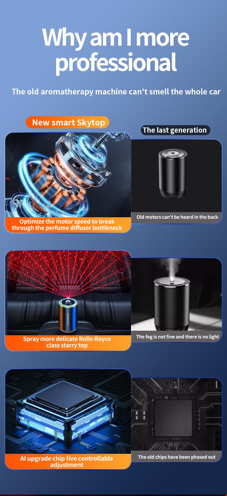 WeFly Smart Car Air Freshener, Car Air Freshener Diffuser with Starry Sky Projection and (perfume not include), Auto On/Off Intelligent, 3 Mode Adjustable Rechargeable Aroma Diffuser, Cologne - Image 3