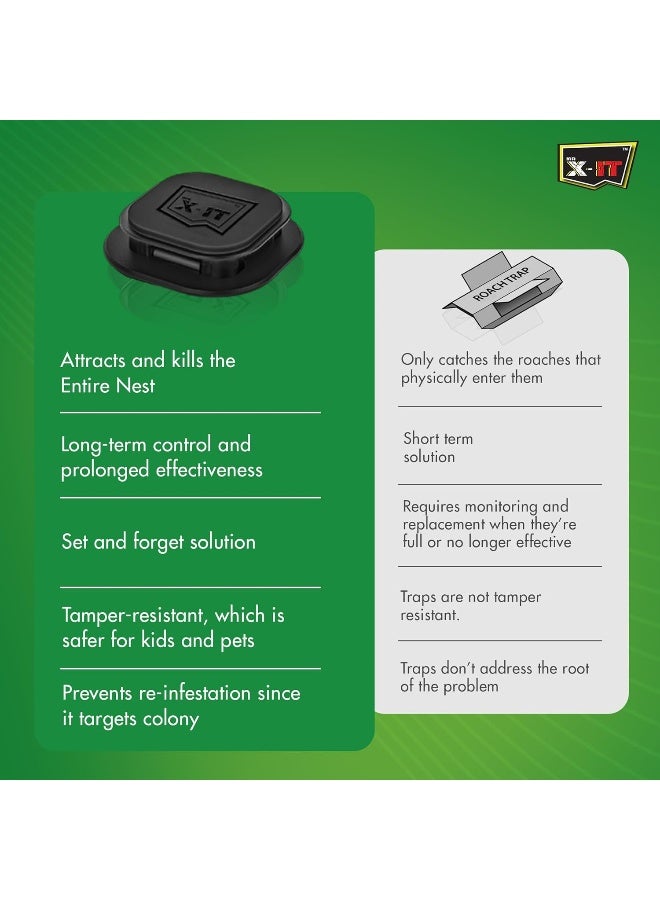 Mr. X-IT Cockroach Repellent Bait, 6 Bait Stations - Image 2