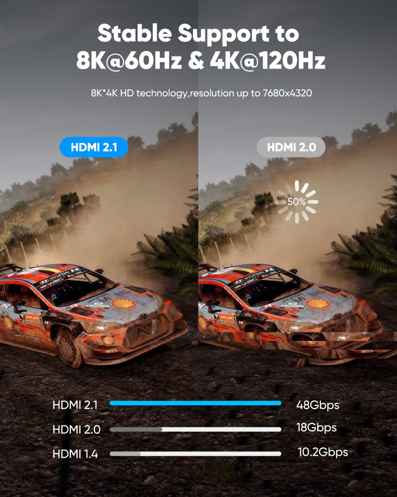 Highwings 8K Long HDMI Cable 20FT/6M 48Gbps, 2.1 High Speed HDMI 8K60Hz 4K120Hz 144Hz eARC HDR HDCP 2.2 2.3 Compatible for Gaming, PS5 and Monitor - Image 3