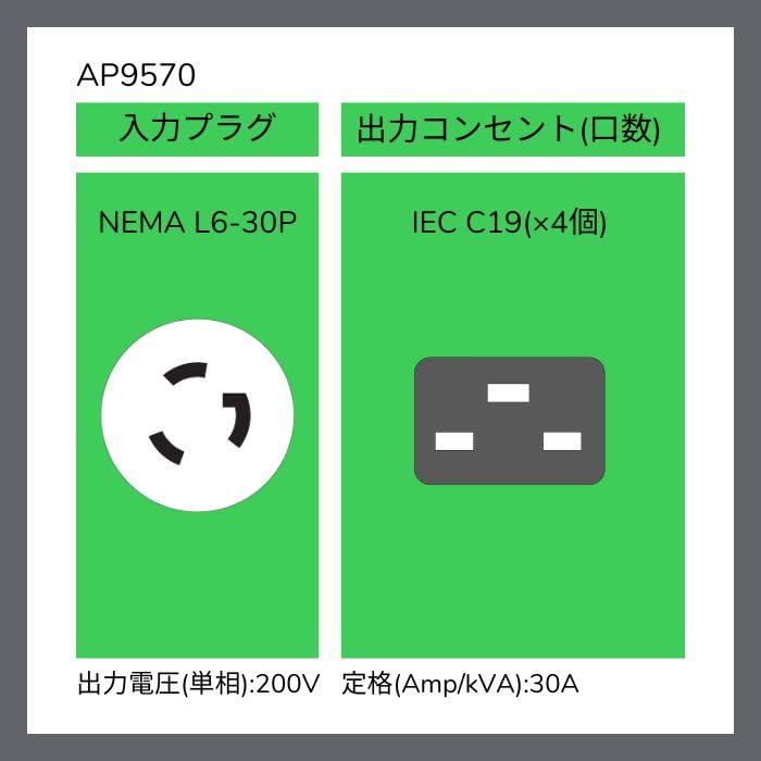 APC Rack Mount PDU, Basic 208V/30A, (4) Outlets, 1U Horizontal Rackmount (AP9570) - Image 3