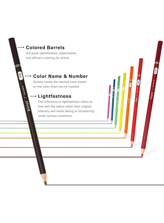 Wynhard Colour Pencil Set Pencil Colours 72Pcs Color Pencil Set for Artists Drawing Colour Pencils Coloured Pencils Pencil Color Set Colored Pencils Colouring Pencils for Shading Sketching Adults - Image 4