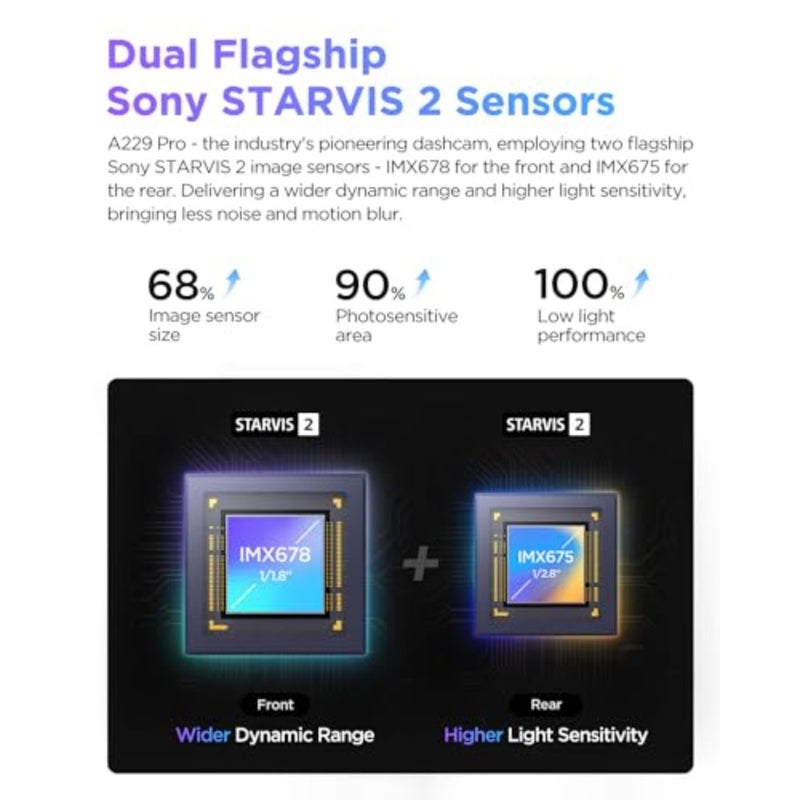 A229 Pro 4K HDR Dash Cam، كاميرا سيارة أمامية وخلفية بقناتين مع مستشعرات STARVIS 2 IMX678/IMX675، دقة 4K + 2K، رؤية ليلية HDR 2.0، التحكم الصوتي، 5 جيجا هرتز WiFi GPS، وضع انتظار 24 ساعة، دعم أقصى 512 جيجابايت، أسود، أداء منخفض الإضاءة للغاية - Image 3