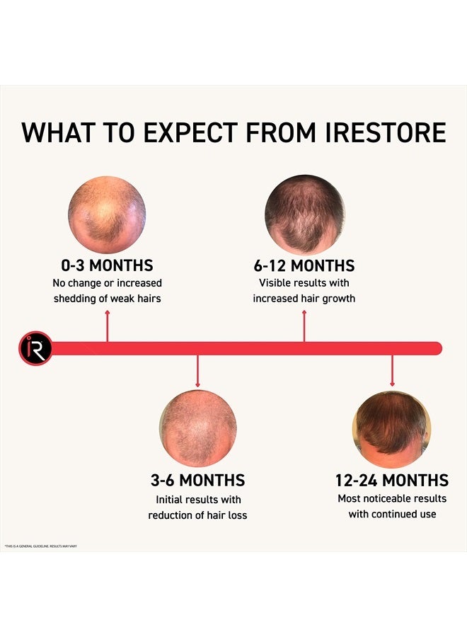 iRestore Essential Laser Hair Growth System + Rechargeable Battery Pack - FDA Cleared Hair Growth for Men & Hair Loss Treatments for Women with Thinning Hair, Hair Regrowth for Women - Image 5