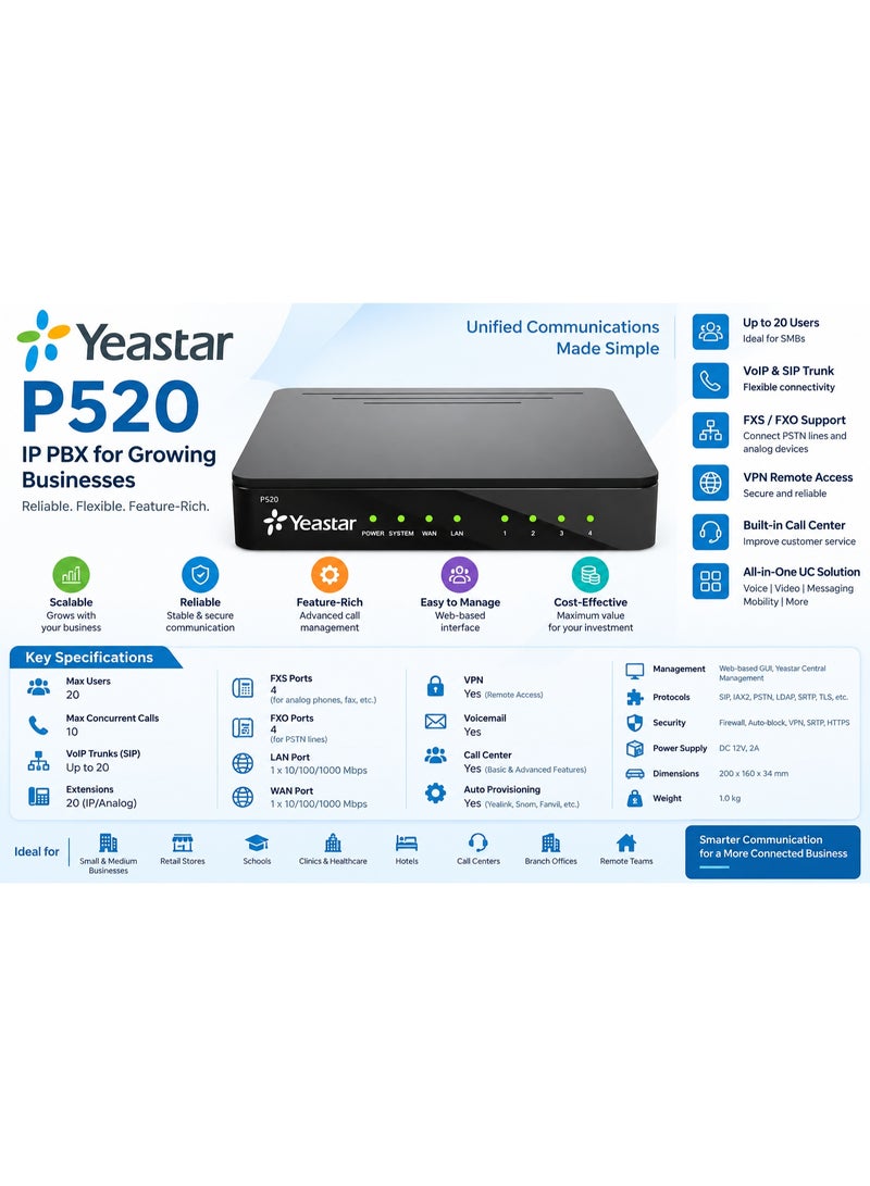 Yeastar P520 IP PBX System for Small to Medium Businesses | 20 Users VoIP PBX | Unified Communications & VPN Remote Access | Call Center, SIP Trunk, FXS/FXO Support - Image 2