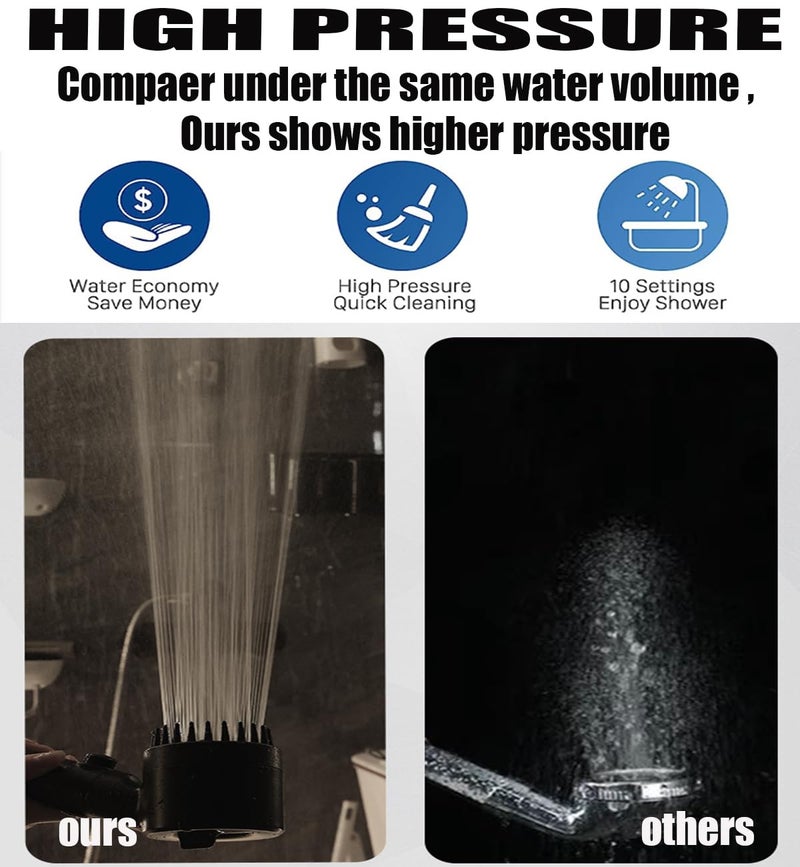 xianshengle Shower Head with Handheld, Shower Heads High Pressure, High Flow Even with Low Water Pressure-Hand Held Showerhead Set,3 Modes Filtered Showerhead with 59â€³Replacement Hose/Bracket/Cotton Filters - Image 4