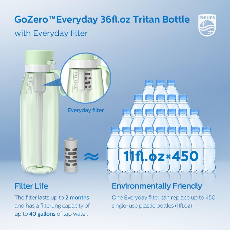 Philips زجاجة مياه فلتر PHILIPS، زجاجات مياه بلاستيكية خالية من BPA، تحل محل 450 زجاجة مياه بلاستيكية مع فلتر مياه GoZero القابل لإعادة الاستخدام، زجاجة تصفية محمولة للسفر، 36 أونصة، أخضر - Image 3