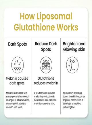 oral glutathione for skin GlutaPro RX Glutathione Supplement