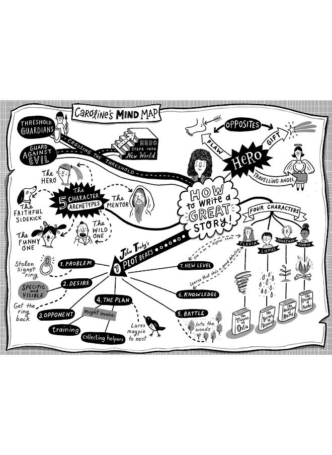 Piccadilly Press How To Write a Great Story  - Image 3
