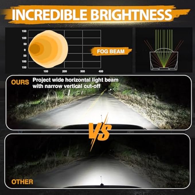 Niking Auto Dji 4X4 2Pcs 3 Inch Sae Led Fog Light Pods Off Road Dot Approved Driving Lights Square Led Cubes Work Light Fog Lamps For Truck Jeep Wrangler Jk Ram Boat Motorcycle Tacoma - Image 4