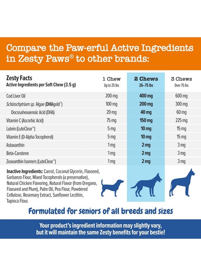 Zesty Paws Eye Supplement For Dogs - Vision Support With Antioxidants & Omega 3 Fatty Acids - 90 Chews  - Image 4