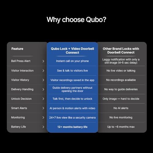 Qubo VDB Combo (VDB (1Year Subscription)) - Image 4
