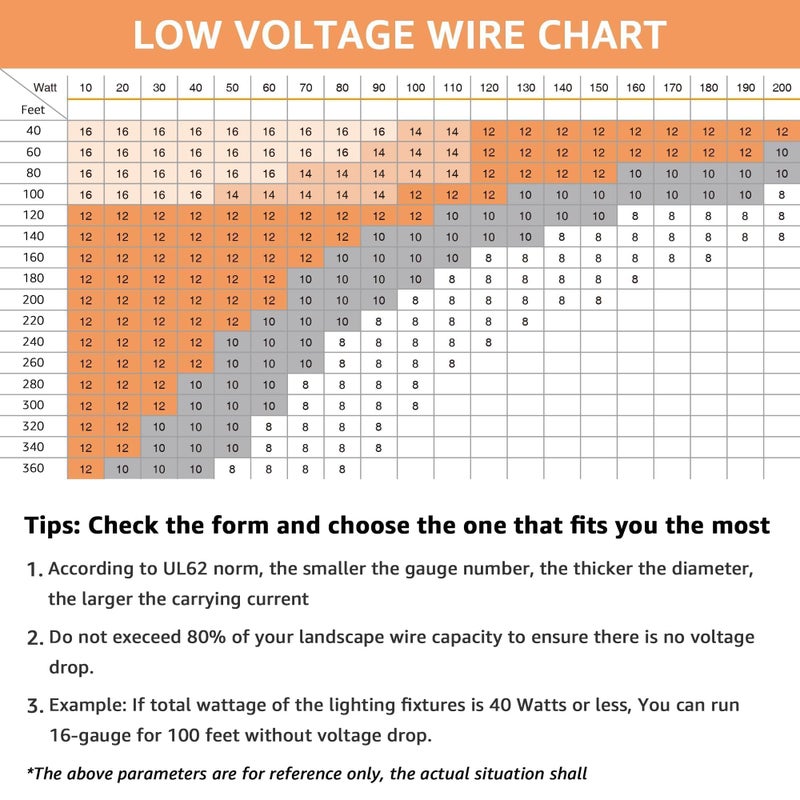 SUNVIE 100FT 12 Gauge Low Voltage Wire 12/2 Low Voltage Landscape Wire, 12 AWG 2 Conductor Electric Wire Direct Burial 12 Gauge Stranded Copper Wire for Landscape Lighting Lamp Wires, ETL Listed - Image 5