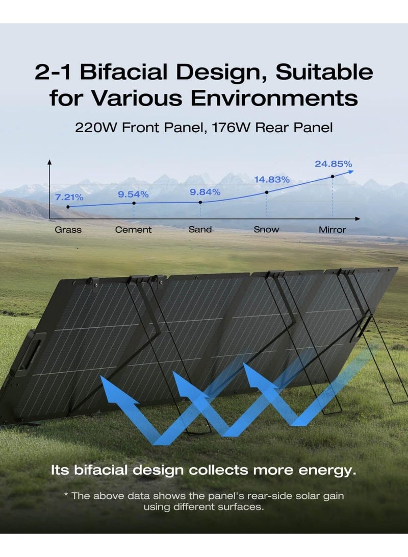 ECOFLOW EF ECOFLOW 220Watt Lightweight Foldable Solar Panel, Complete with Adjustable Kickstand, Waterproof IP68 & Durable for Off The Grid - Image 3