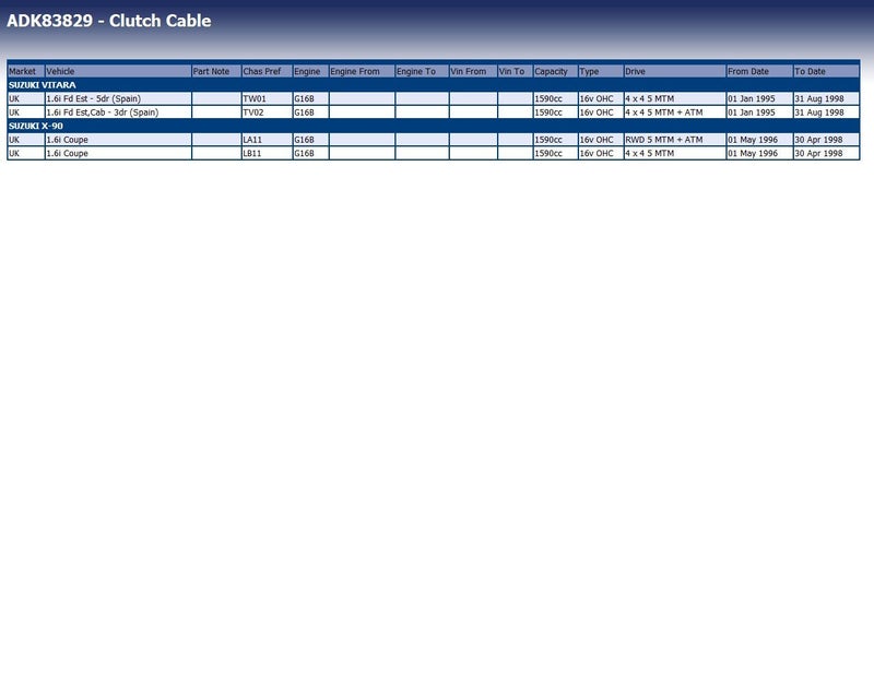 Blue Print ADK83829 Clutch Cable, pack of one - Image 2