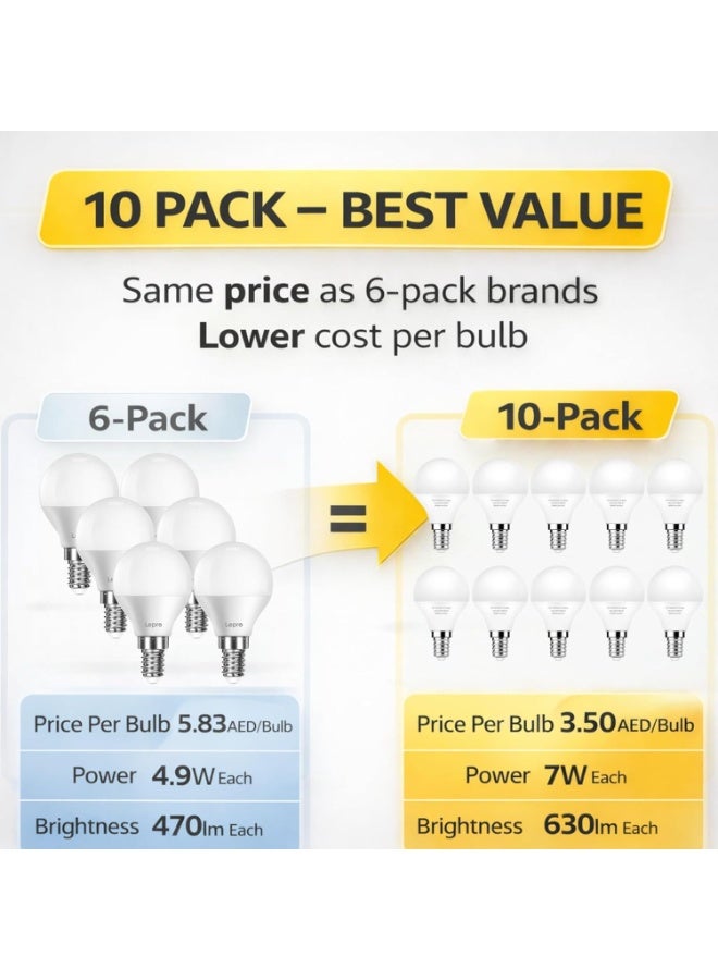 HUA QIANG WANG E14 G45 LED Light Bulb, 7W 630lm, Warm White 3000K, Small Edison Screw SES, Energy Saving Golf Ball Bulb, Non-Dimmable, Pack of 10 - Image 4