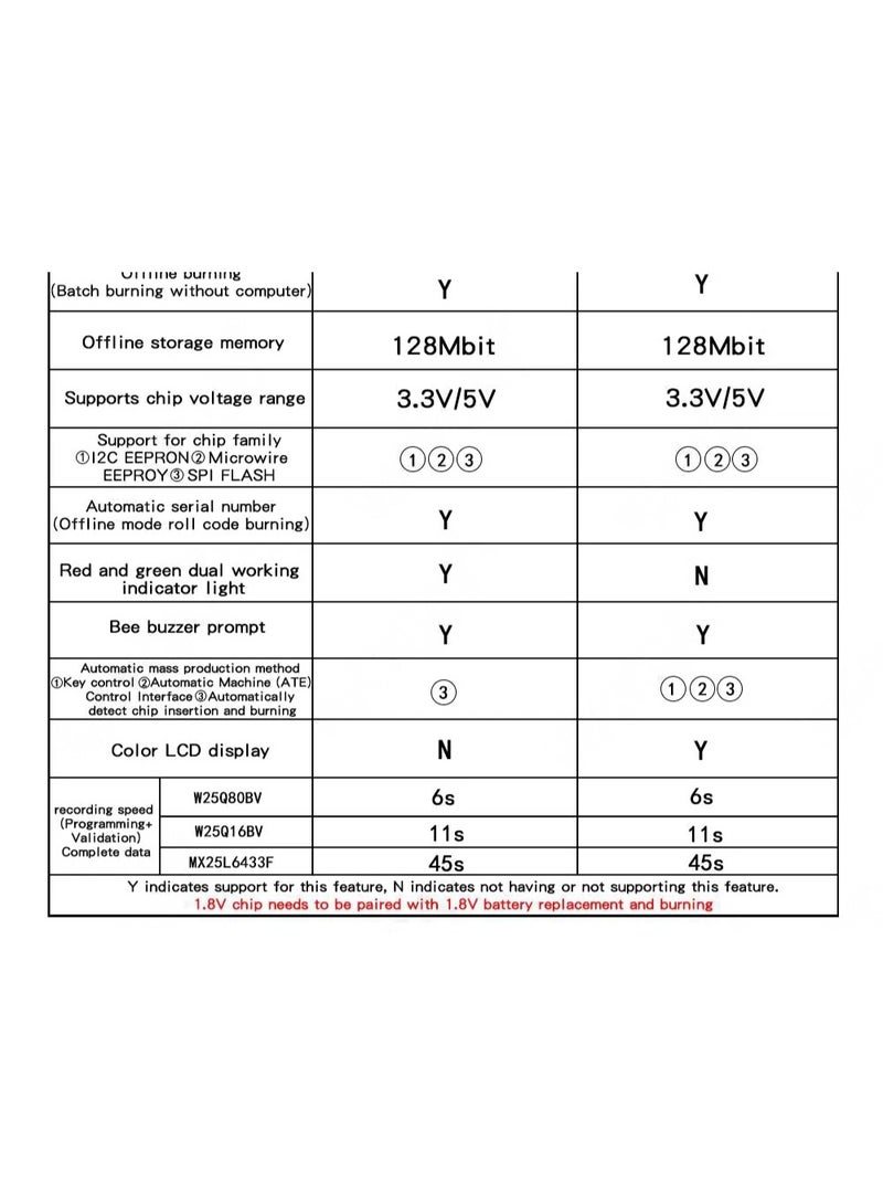 X-PRO5 G200P High Speed ​​Offline Programmer SPI Flash Eeprom IC Writing 24 25 93 45 Programming Micro USB Communication - Image 5