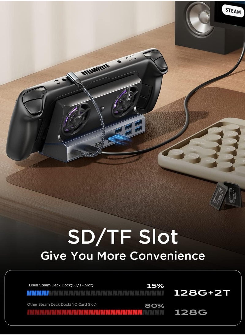 Generic - Docking Station, 10-in-1 Steam Deck Dock with 5 USB 3.0&2.0, Dual Cooling Fan, HDMI 4K@60Hz, Gigabit Ethernet, 100W Charging for Valve Stream Deck, ROG Ally and Legion Go - Image 1