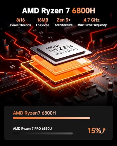 KAMRUI كمروى هايبر H1 ميني بي سي للألعاب، AMD رايزن 7 6800H، 32 جيجابايت DDR5 4800MHz 1TB M.2 NVMe PCIe3.0x4 SSD ميني بي سي (8C/16T، حتى 4.7GHz)، 16MB L3 كاش ذكي، ثلاث شاشات 4K/واي فاي 6/بلوتوث 5.2/أجهزة كمبيوتر مكتبية ميني - Image 3