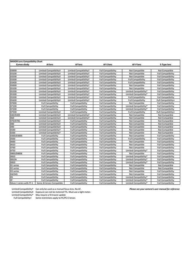 نيكون عدسة تكبير Af-S Dx مايكرو نيكور ببعد بؤري 16-80 مم وفتحة عدسة F/2.8-4E Ed بخاصية تقليل الاهتزاز والتركيز التلقائي للكاميرات الرقمية بعدسة أحادية عاكسة أسود - Image 4
