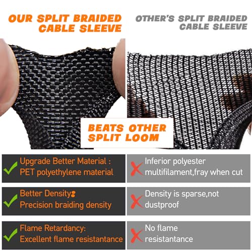 SKNONO Split Braided Sleeve Cable Management Wire Loom Cord Covers for HighTemperature Automotive Harness and Home Cable Management Cat Proof Cord Covers 12ft 12 inch SelfWrapping Tubing Cord Protector - Image 3