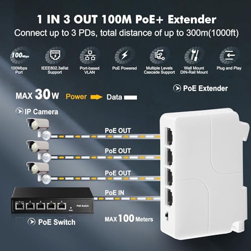 BUYFLUX موسع PoE 4 منافذ من BUYFLUX، 1 PoE في 3 PoE خارج، مفتاح تمرير مدعوم بـ IEEE802.3af/at، 100Mbps إيثرنت، تركيب على سكة DIN و على الحائط - Image 2
