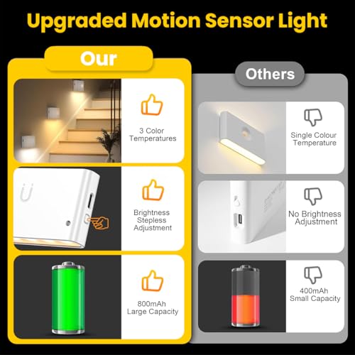 ELEPHANTBOAT® 3Pcs Motion Sensor LED Light, Magnetic Night Light 3-Color Dimmable USB Sensor Light for Home Indoor, Rechargeable Cordless Wall Lamp for Closet Wardrobe 700mAh 8.75x4.5cm - Image 5