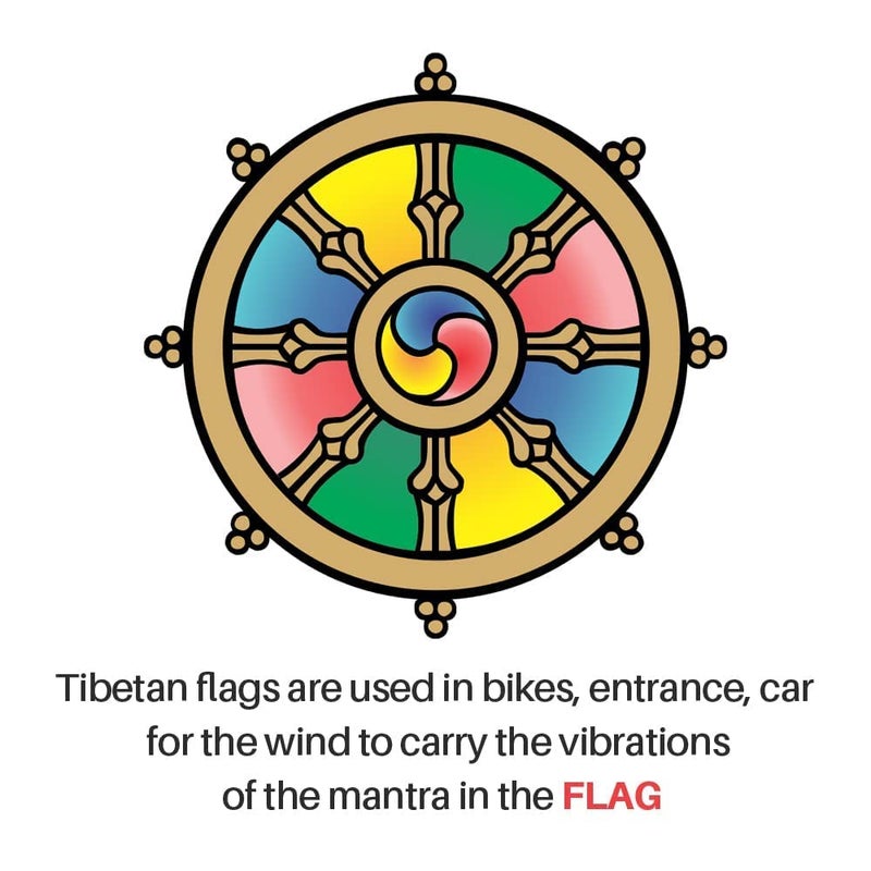 NRSON علم الصلاة البوذي التبتي ® / علم الصلاة متعدد الألوان من لاداخ / علم مانترا أوم ماني بادمي هوم / علم الصلاة التبتي للهيمالايا للدراجات النارية - Image 5