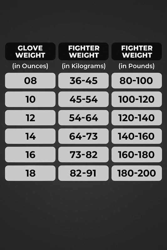 Sanabul  Essential Gel Boxing Gloves for Men & Women “ Pro-Tested Kickboxing, MMA, Muay Thai & Heavy Bag Training Gloves “ Shock-Absorbing Gel Padding “ Black/Copper 8 OZ - Image 3