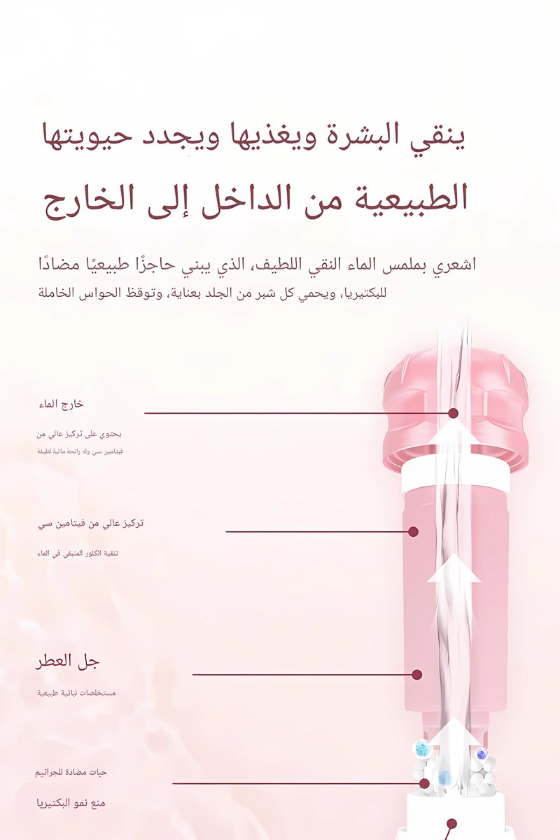 أكثر حظا فلتر دش روز للمياه العسيرة - مُخفِّض الكلور مع خرطوشة قطنية من البولي بروبيلين، فلتر سهل التركيب لبشرة ناعمة وشعر لامع (أبيض) - Image 5