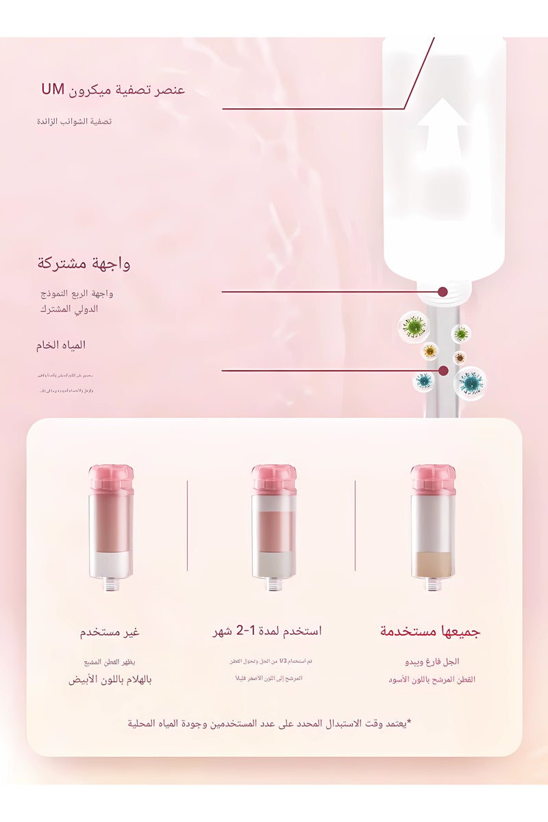 أكثر حظا فلتر دش روز للمياه العسيرة - مُخفِّض الكلور مع خرطوشة قطنية من البولي بروبيلين، فلتر سهل التركيب لبشرة ناعمة وشعر لامع (أبيض) - Image 4